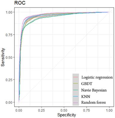 Effective analysis of job satisfaction among medical staff in Chinese public hospitals: a random forest model